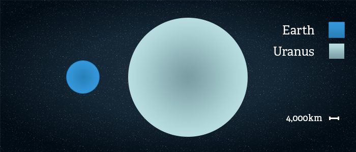 Uranus Facts: Interesting Facts about Planet Uranus • The Planets
