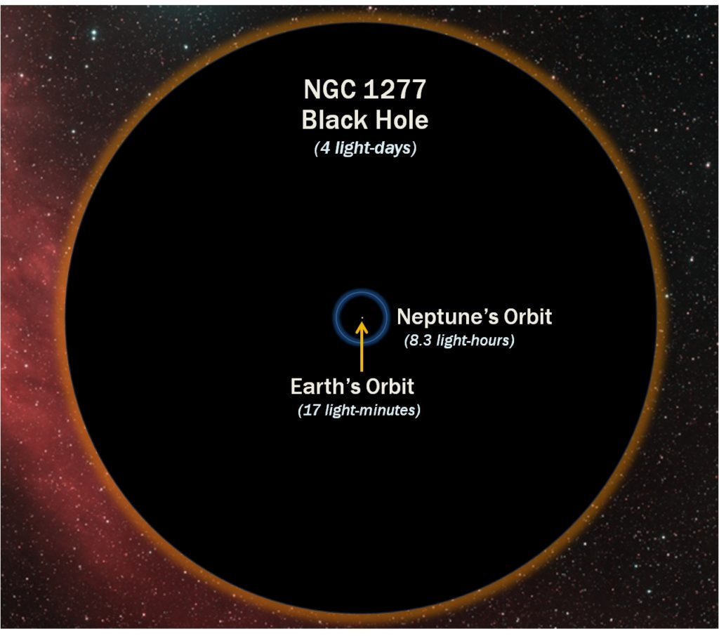 biggest black hole