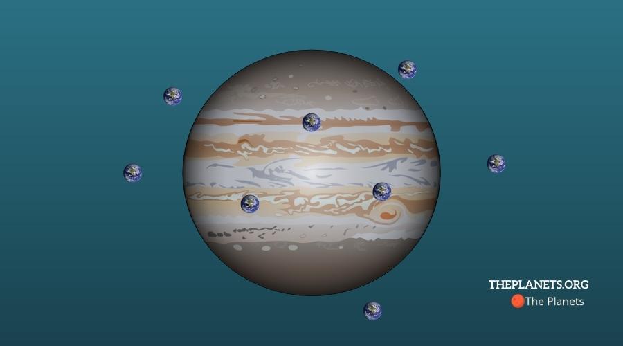 How Many Earths Can Fit Into Jupiter?