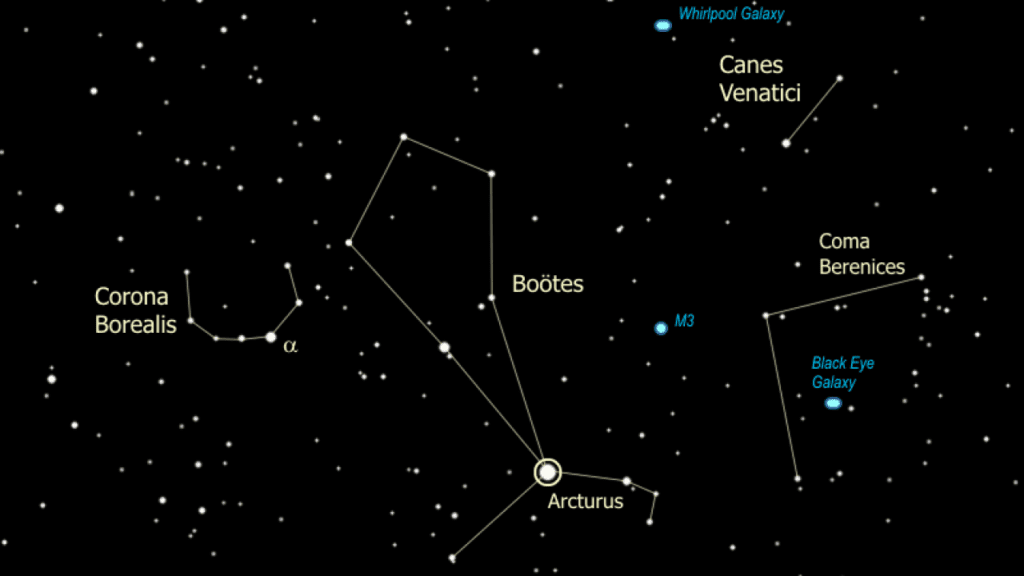 Constellation of Bootes