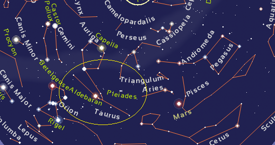 Taurus Constellation - Facts & Features - The Planets