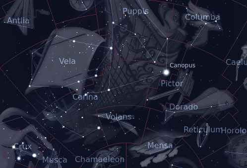 Constellation Of Carina