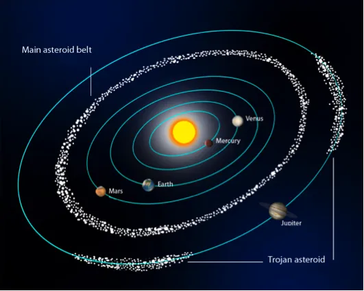 trojan asteroids