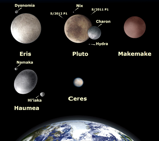 planets in order from smallest to biggest