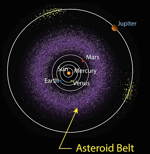 width of asteroid belt