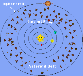 asteroid belt location