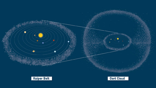 What Is the Oort Cloud