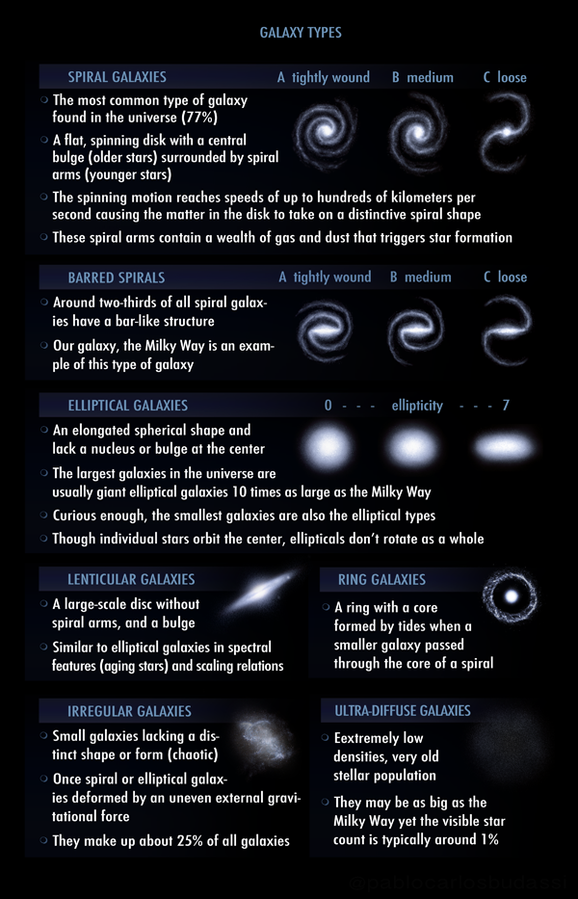 types of galaxies and properties