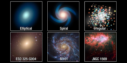Types Of Galaxies - Four Galaxy Classifications
