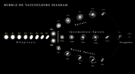 Types Of Galaxies - Irregular Galaxies
