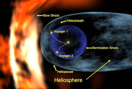 What Is the Heliosphere