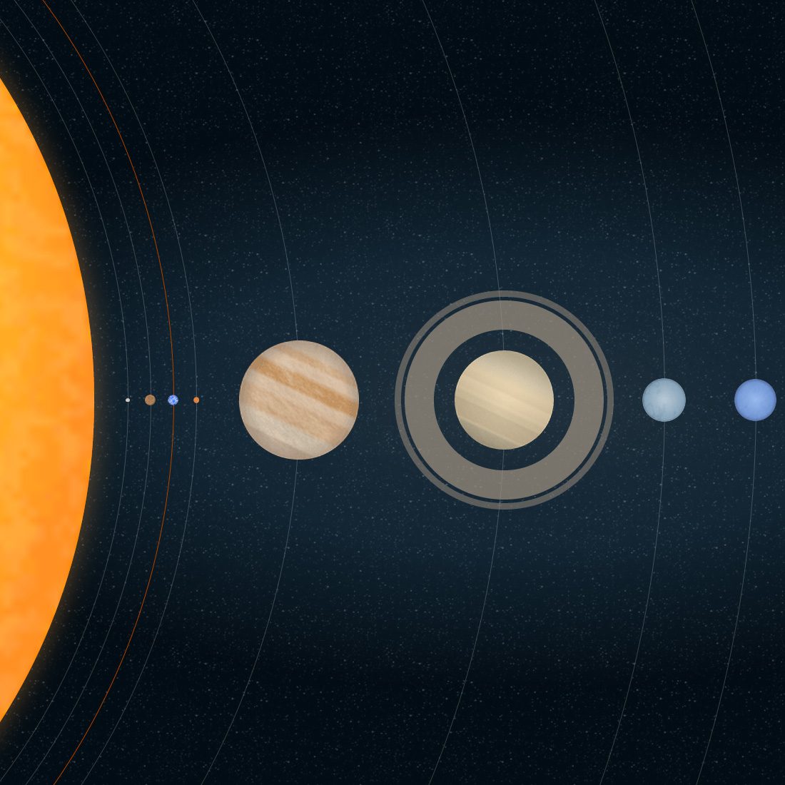 Distances Between the Planets of the Solar System • The Planets