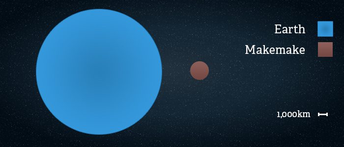 Side by side comparison of the size of Makemake vs Earth