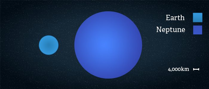 Side by side comparison of the size of Neptune vs Earth